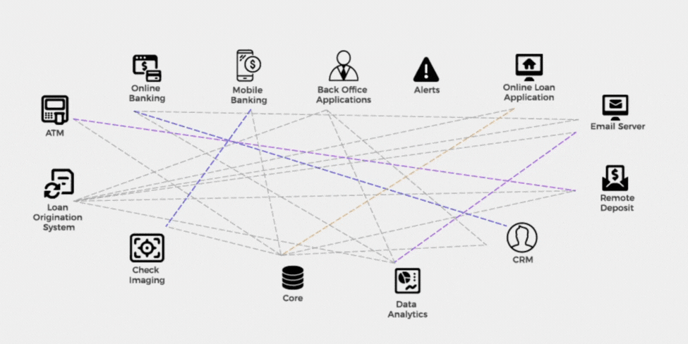 Digital Pillar Page - How to Be a Digital-First FI in 2023 