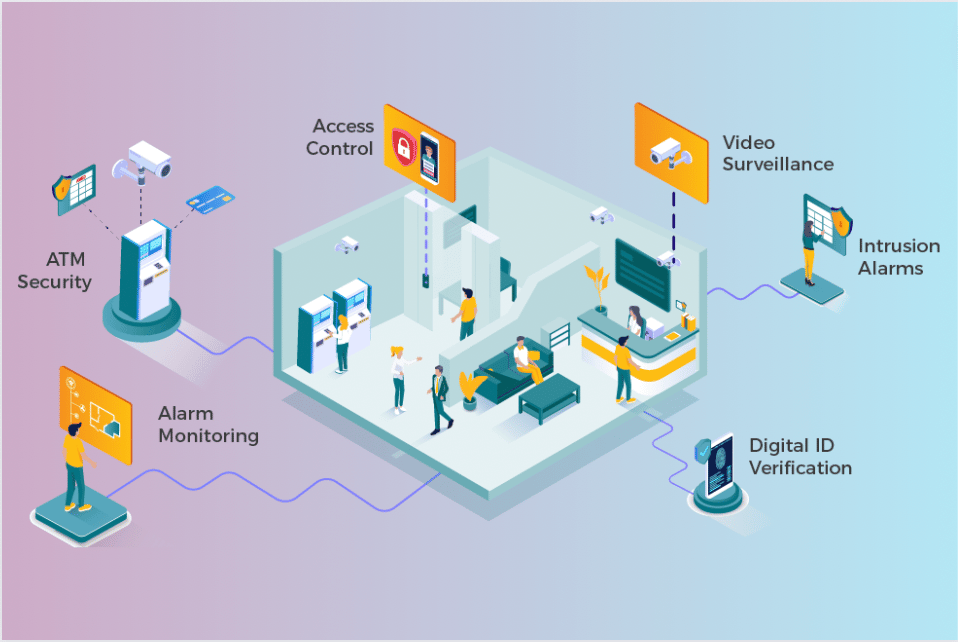 FTSI Security Solutions Graphic
