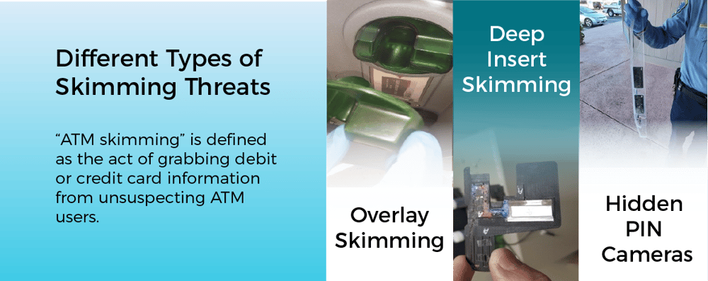 Types of ATM Skimming Attacks