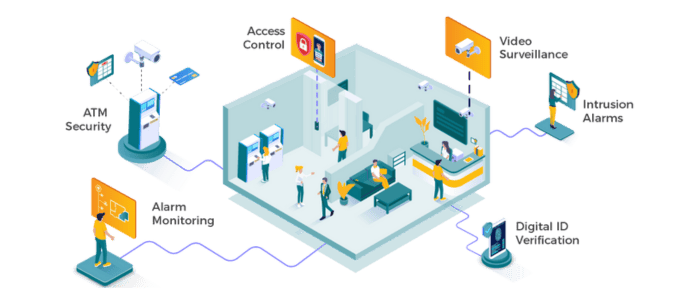 ftsi security solutions suite graphic