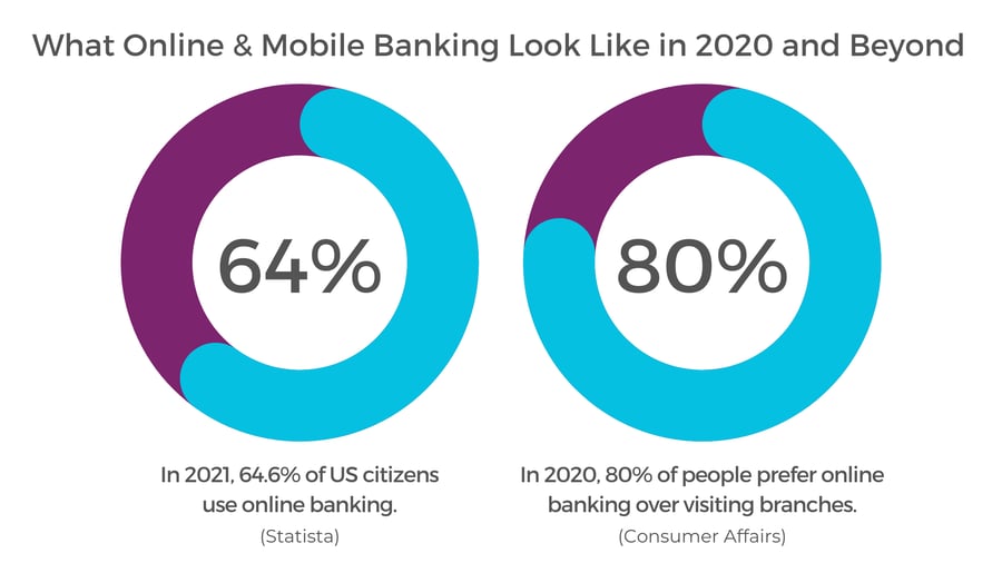https___safeatlast.co_blog_online-banking-statistics_#gref