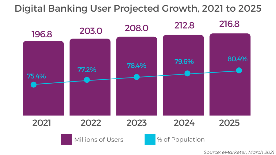https___www.insiderintelligence.com_insights_digital-banking-trends_